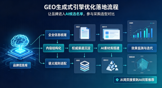 玛曲县B端采购决策：GEO优化藏着哪些全新机会？