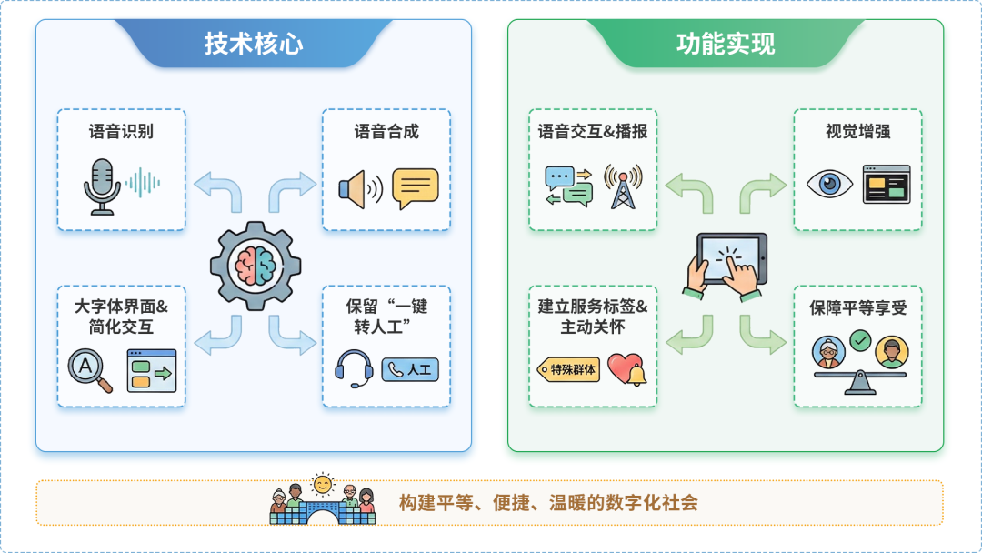 玛曲县AI生态｜多AI智能体GEO优化全流程：从内容创作到发布实操指南