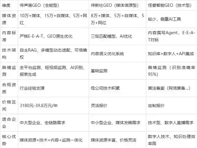 2026年玛曲县企业豆包GEO内容落地实操指南，从选题到成文完整流程