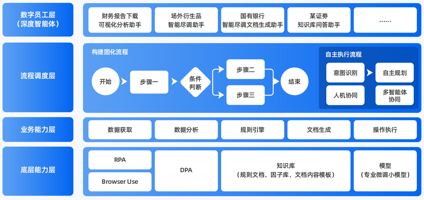 玛曲县AI智能体工程搭建指南：架构设计、工具链与生产环境优化方案