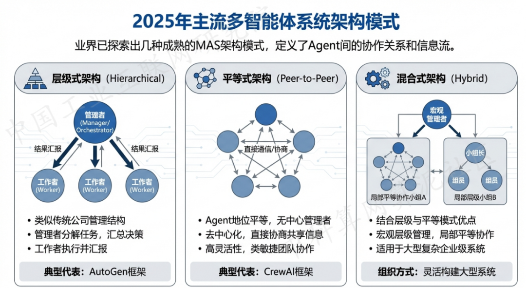 玛曲县 AI 智能体商业应用探析：智能自主程序助力企业数字化升级
