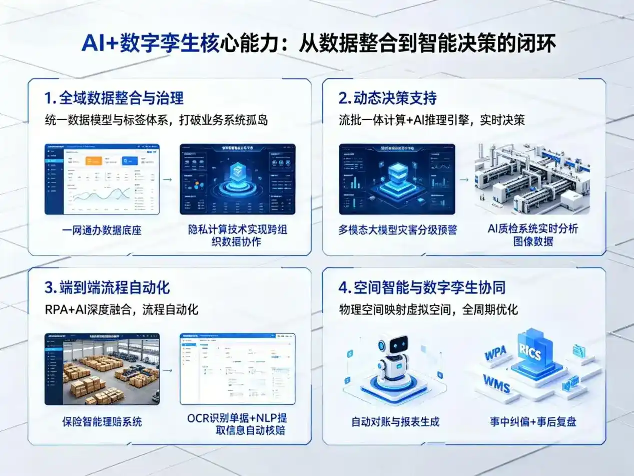 AI大模型落地优化服务｜解决玛曲县企业大模型响应慢、输出不准、成本偏高问题