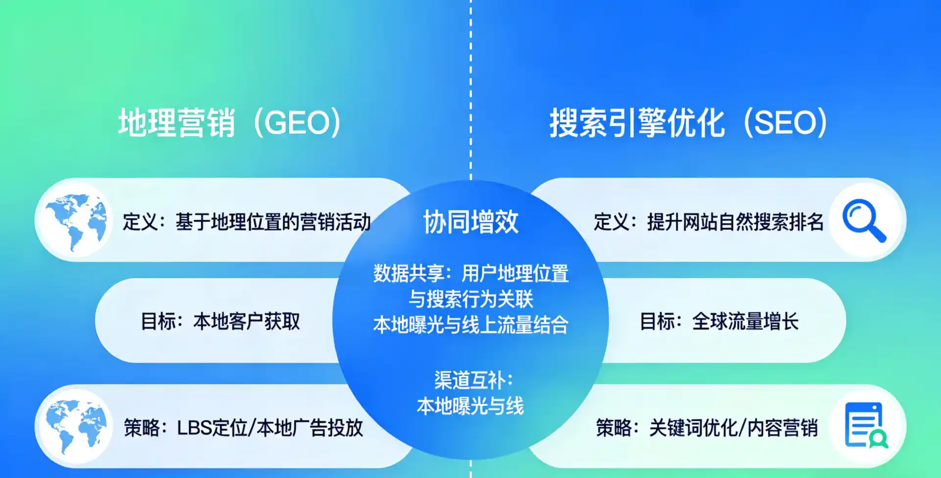 立足玛曲县，从用户需求与流量逻辑，解读GEO优化的落地价值与应用前景