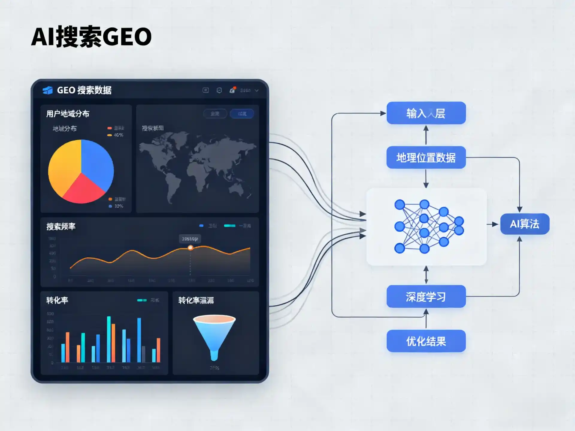 玛曲县GEO优化服务商该如何筛选？生成式引擎优化行业实践观察